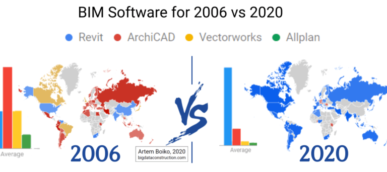 Revit VS Open BIM