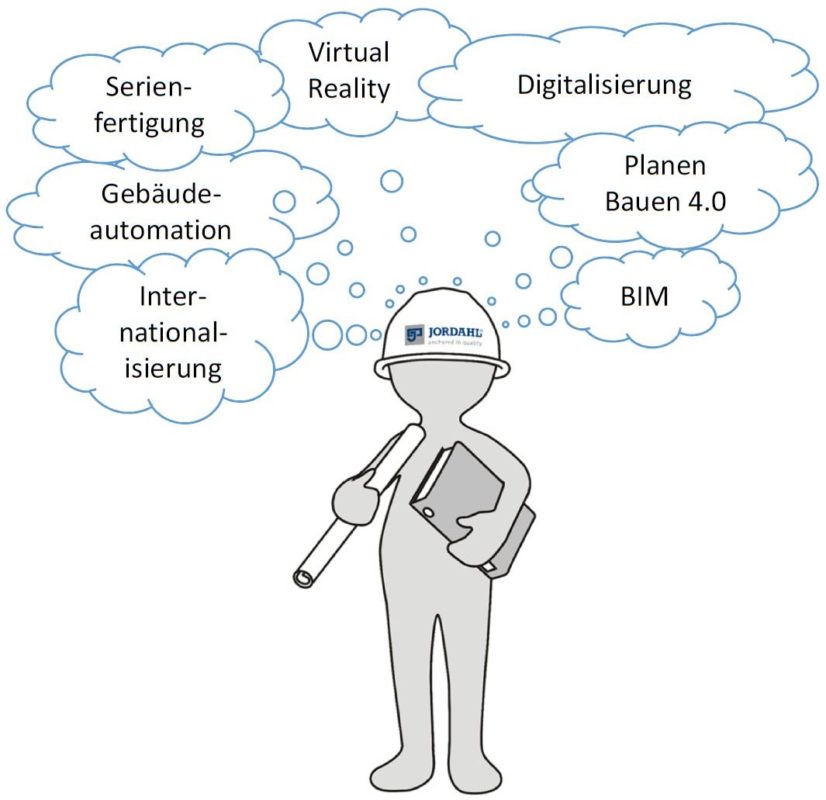 Abbildung1